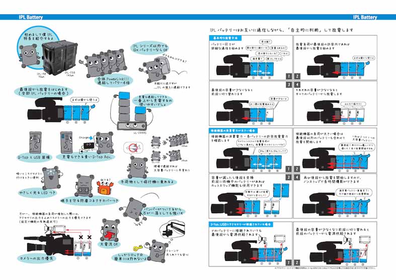 IPLバッテリーの説明図