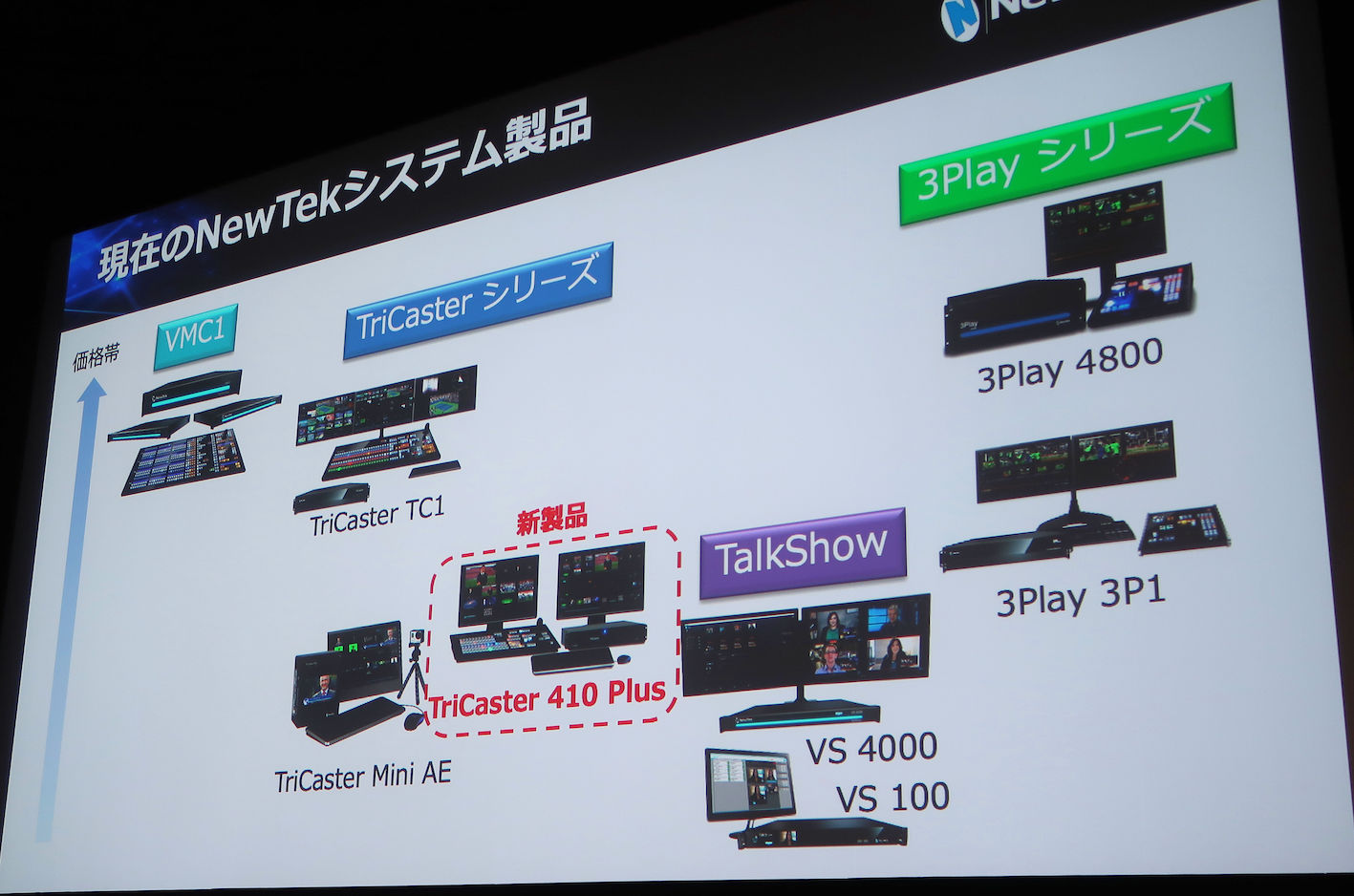 新製品「TriCaster TC410 Plus」の位置づけ