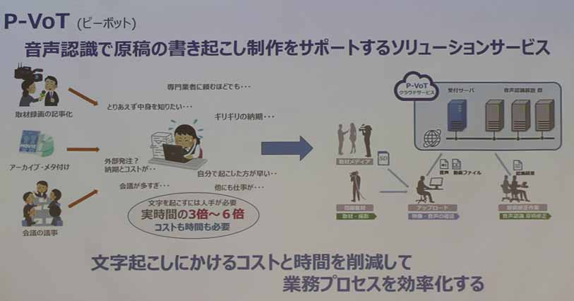 クラウド上の音声認識で自動的に文字起こしをするサービスP-VoT