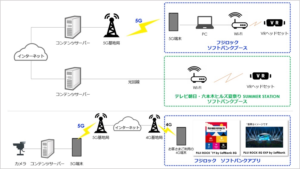 配信イメージ