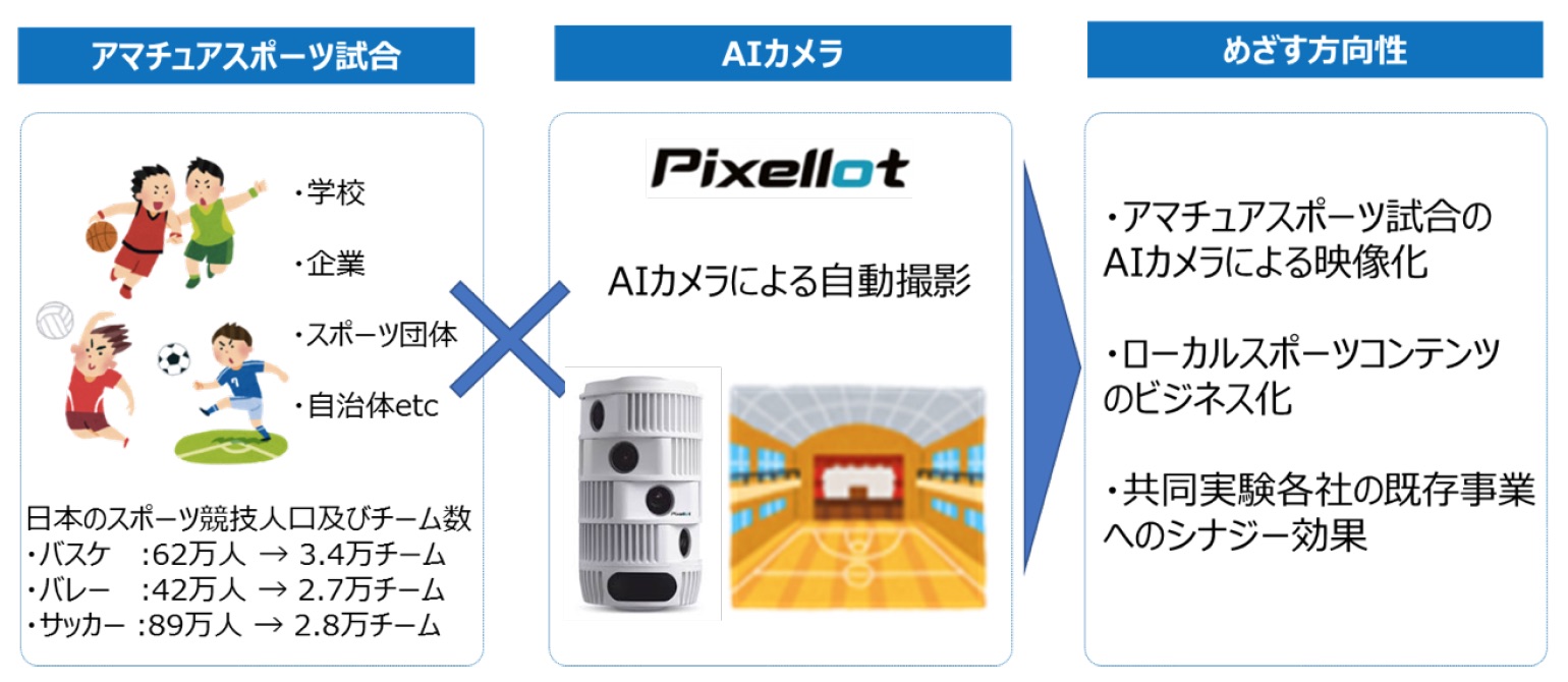 実証実験のイメージ