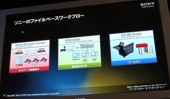 Sony filebase workflow.